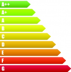 ErP Directive and May price Increase